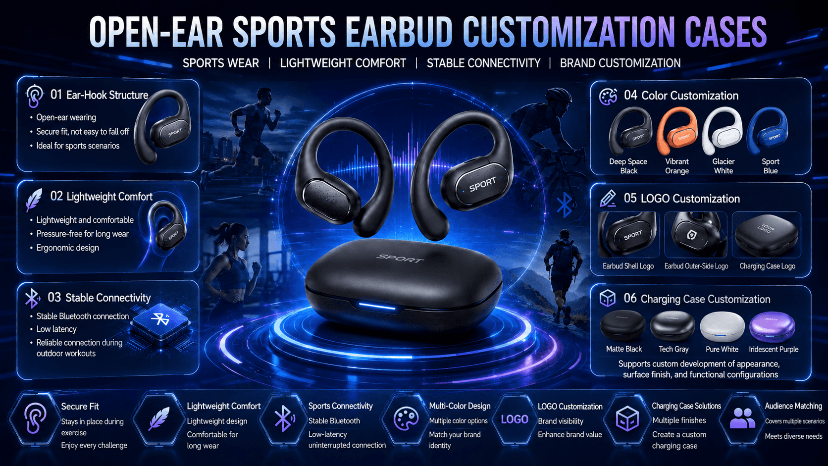 Tuoyin Open-ear Sports Earbuds Case Study