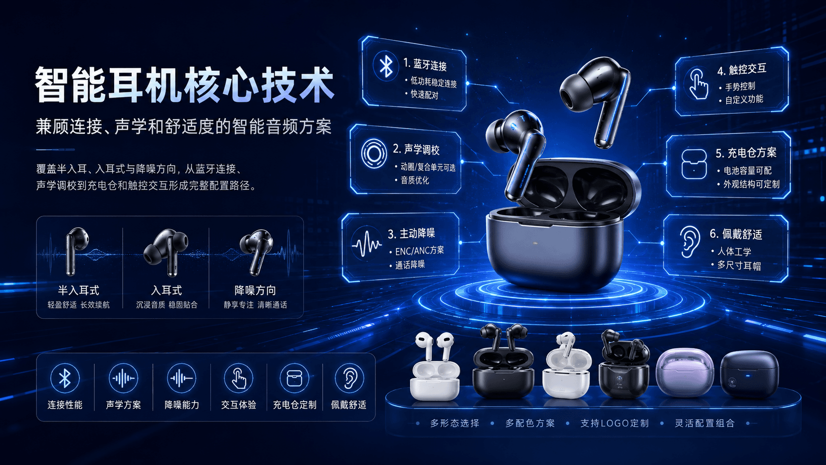 智能耳机连接、声学与降噪核心技术视觉图
