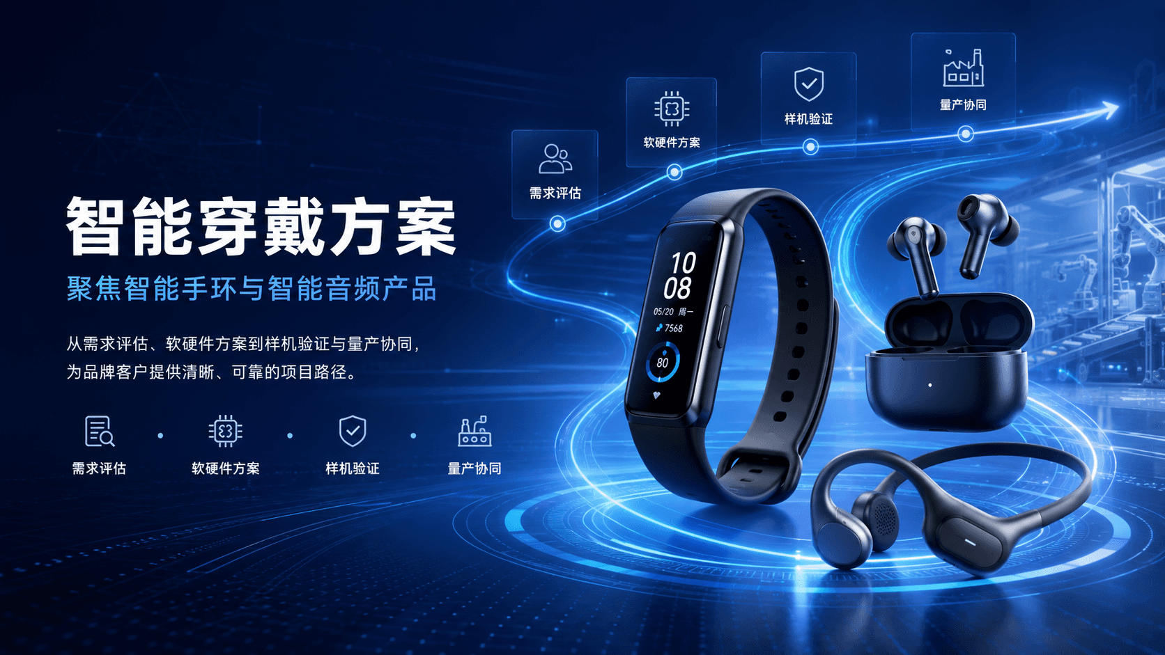智能穿戴与智能音频 ODM 方案主视觉图